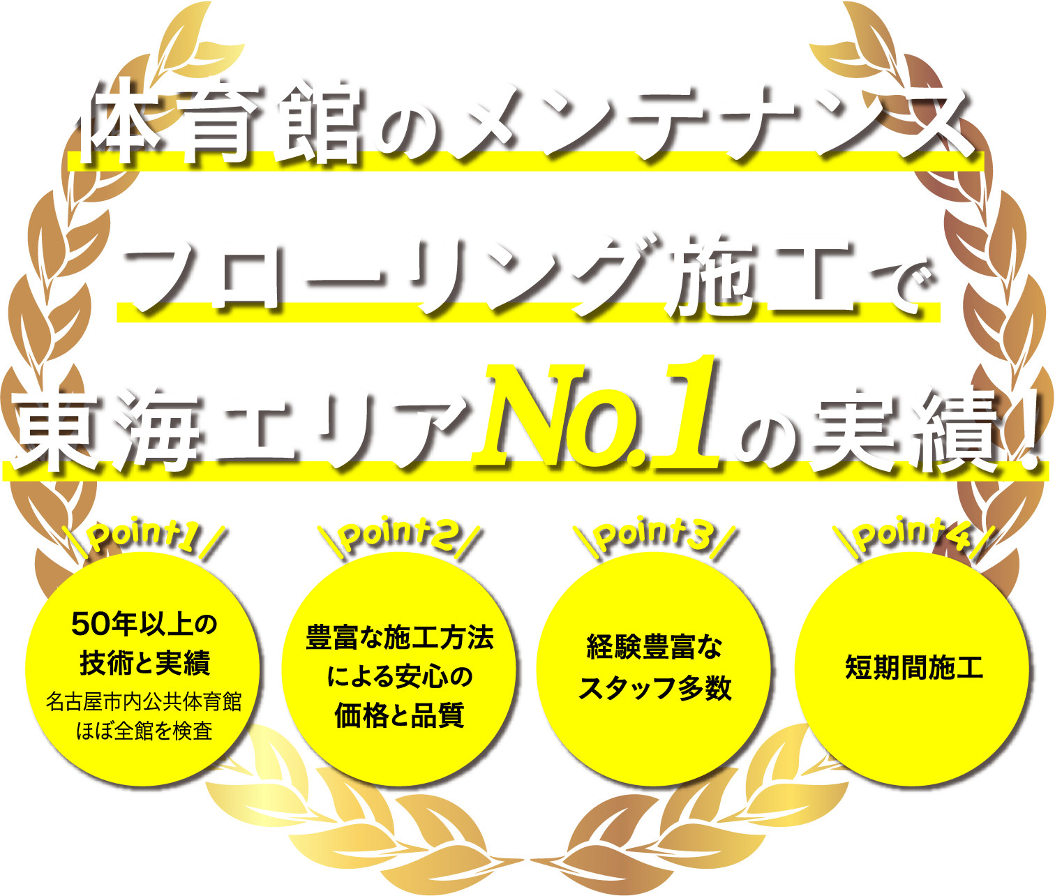 体育館のメンテナンス フローリング施工で東海エリアNo.1の実績！ Point1 50年以上の技術と実績｜Point2 豊富な施工方法による安心の価格と品質｜Point3 経験豊富なスタッフ多数｜Point4 短期間施工